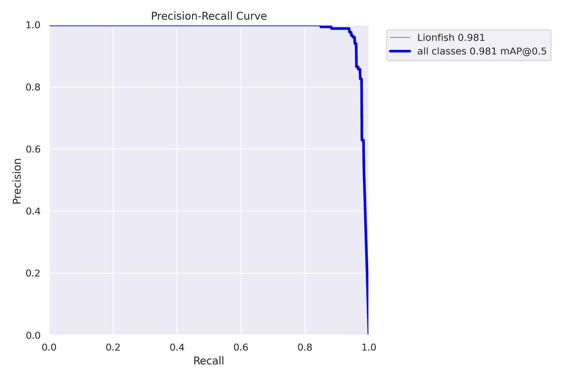 Precision-Recall Curve